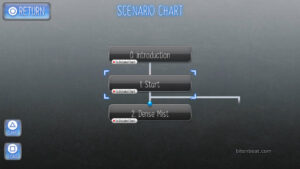 The Scenario Chart from Raging Loop.