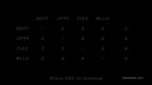 Score screen from Jump 'n Bump.